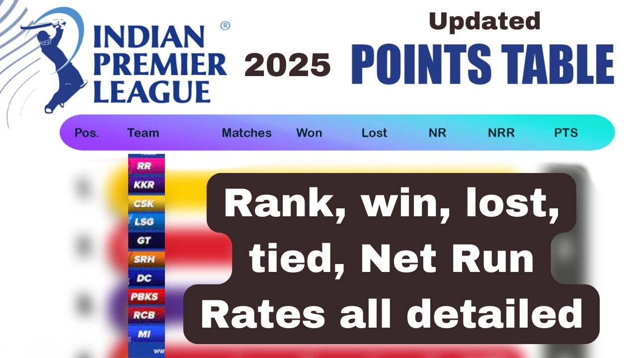 IPL 2025 Points Table.